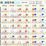 関西　雲は多いが30℃以上つづく　来週後半は広く雨　新たな台風の動向に注意