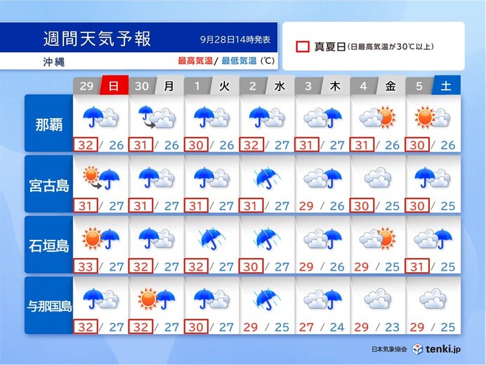 来週中頃は大荒れのおそれ