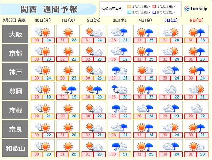 週間天気　後半は広く雨　海上では高波にも注意