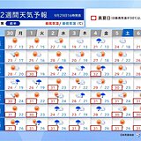 ダブル台風の動向注意　10月スタートは真夏日急増　夏の暑さぶり返す　北陸も30℃