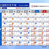 10月スタート　ダブル台風の動向は?　暑さ復活　最高気温30℃以上も　2週間天気