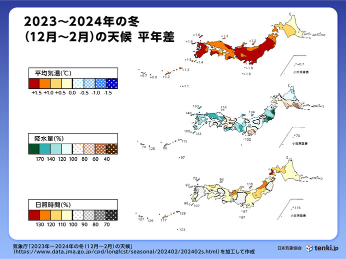 2023年～2024年冬　振り返り