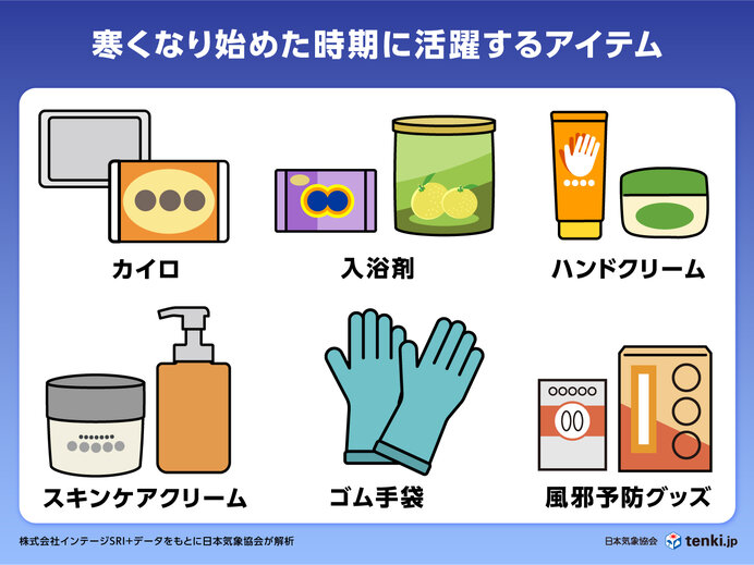 11月から急激に寒くなる