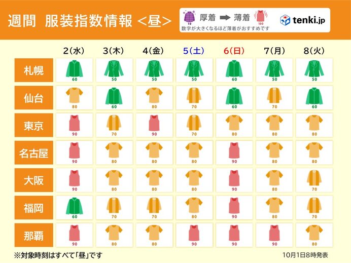 関東以西　日中は夏服が活躍