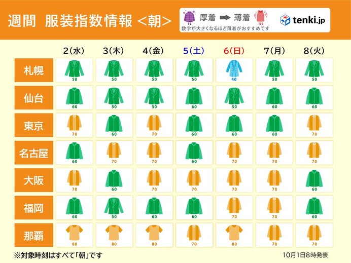 朝晩　北日本はヒンヤリ