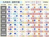 九州　2日から秋雨前線の影響で天気ぐずつく　一時的に気温低下　台風18号の動きは