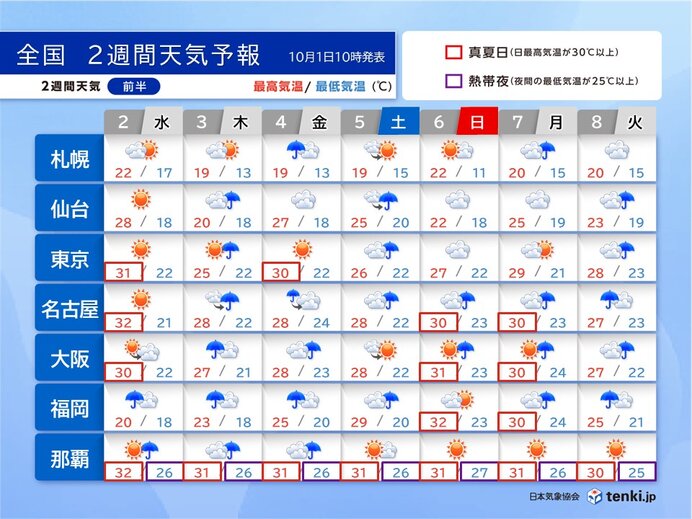 台風18号　3日～4日頃に沖縄接近　雨でも気温高く　九州から関東は真夏日も