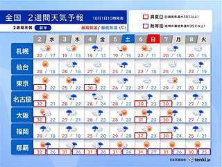 台風18号　3日～4日頃に沖縄接近　雨でも気温高く　九州から関東は真夏日も