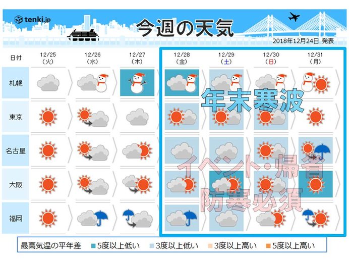 週間　年末寒波　帰省やイベント直撃