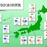 2日　日本海側から雨　関東など暑さ復活　先島諸島は台風18号の影響で荒天