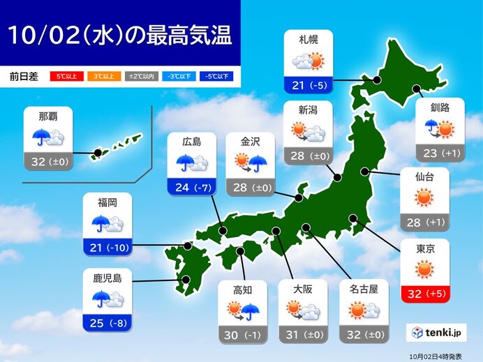 2日の最高気温　体感も服装もガラリと変化　都心は真夏日　福岡は一気にヒンヤリ_画像