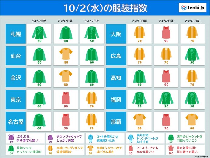 服装選びに注意