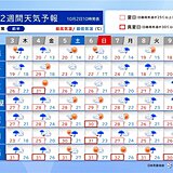 前半は雨の日多いが真夏日も　後半は秋晴れで汗ばむ陽気　2週間天気