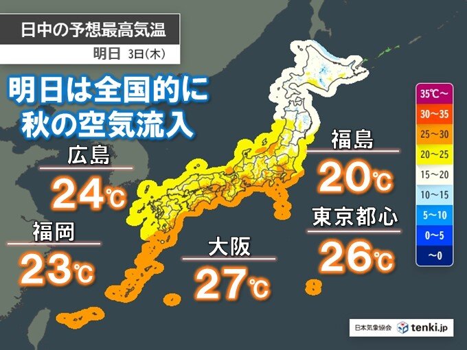 明日3日は東京都心は気温急降下　最高気温26℃予想　全国的に秋の空気流入