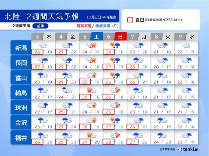 能登豪雨の被災地は土砂災害に注意　8日まで断続的に雨が強まる恐れ　北陸2週間天気