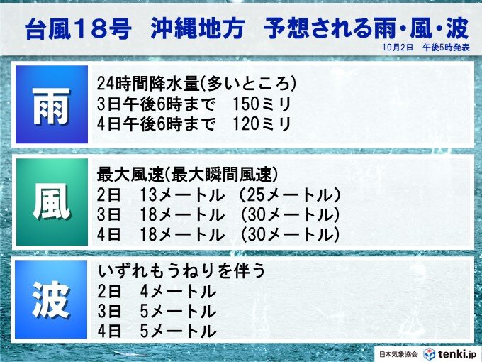 沖縄で影響長引く　4日(金)にかけ大雨のおそれ