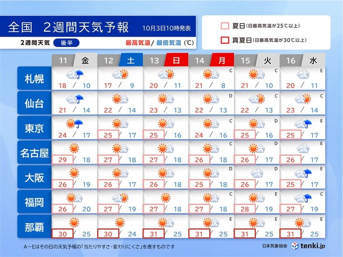 3連休　広く秋晴れ