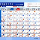 秋雨前線の影響で本州付近は雨の日が多い　関東などで気温の変化大　2週間天気