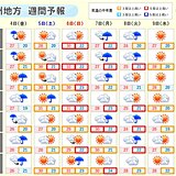 九州　週末は蒸し暑さ戻る　来週は秋の空気入り季節が進む　気温変化大きい