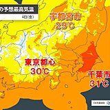 関東　明日4日は暑さ戻る　東京30℃予想　来週は気温急降下で20℃に届かない日も