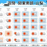 関東の週間　冬将軍が準備中　寒い年越しに