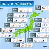 5日・6日の山の天気　紅葉観に行くチャンスあり　秋雨前線が南下して活動弱まる