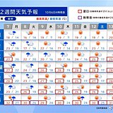 7日～8日は局地的に激しい雨　3連休は行楽日和　寒暖差が大きい　2週間天気