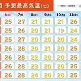 寒暖差が激しい関東　来週も体感が短い周期で変化　晴れると25℃前後に