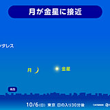 今夜　月が金星に接近　見られる所は?