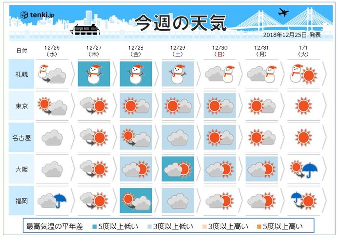 週間　寒波も年越し　初日の出は太平洋側で