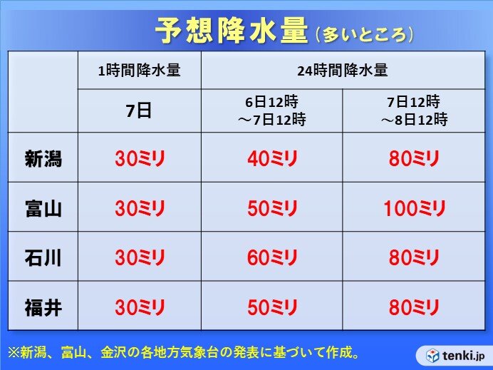 秋雨前線に向かって暖湿気流入　石川県、富山県を中心に降水量が多くなるところも