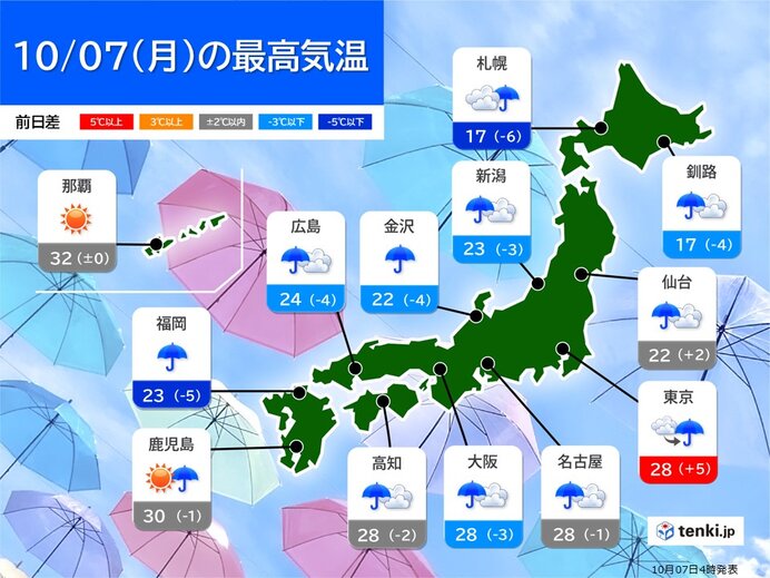 広い範囲で雨　日本海側を中心に前日より気温低下