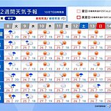 東海地方　日中は25℃以上でも朝晩との寒暖差大　3連休の天気は?　2週間天気