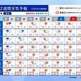 8日は関東など雨でヒンヤリ　10日頃から広く秋晴れ　3連休は夏日が続出