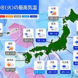 今日8日の天気　太平洋側を中心に本降りの雨　関東は気温急降下　晩秋の肌寒さに