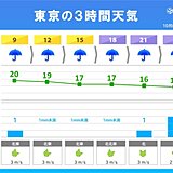 関東　8日は冷たい雨　次第に本降り　朝より日中は気温低下　晩秋のような肌寒さに