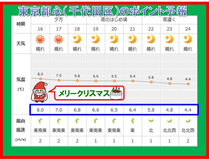 東京都心　クリスマスの今夜　冷える