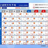 9日も関東は昼頃まで雨　10日以降は秋晴れ　3連休は行楽日和　2週間天気