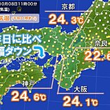 関西　今日8日は気温大幅ダウン　3連休は気温差大　衣替えを進めよう