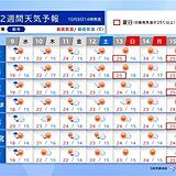 関東は激しい寒暖差　9日は雨でヒンヤリ　3連休は秋晴れ　10月中旬に夏日の所も