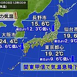 今日8日は二十四節気の「寒露」　関東甲信は10℃前後も気温降下　明日は11月並み