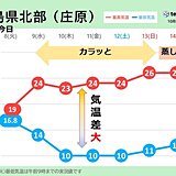 中国地方　明日9日瀬戸内側で気温大幅アップ一日の寒暖差大　3連休最終日は蒸し暑い