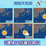 関西　3連休は広く晴れて行楽日和に　来週の後半は傘の出番が多い　2週間天気