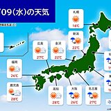 今日9日　日中は広く晴れ間あり　東北南部と関東は冷たい雨で昼間も上着を