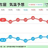 東海地方　今日9日午後は天気回復　この先は秋晴れの日が多いが寒暖差大