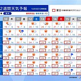 3連休は全国的に秋晴れ 関東から西は夏日続出　朝晩と昼間の寒暖差大　2週間天気