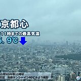 関東で気温急降下　都心5か月ぶり20℃届かず　明日10日朝も冷える　薄手コートを