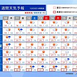 3連休は全国的にお出かけ日和　10月とは思えない暑さに　熱中症に注意