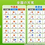 3連休は全国的に晴れて行楽日和　一日の寒暖差大　来週末は再び冷たい雨の可能性