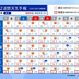 3連休は行楽日和　関東以西で夏日続出　次の雨は15日～16日頃　2週間天気